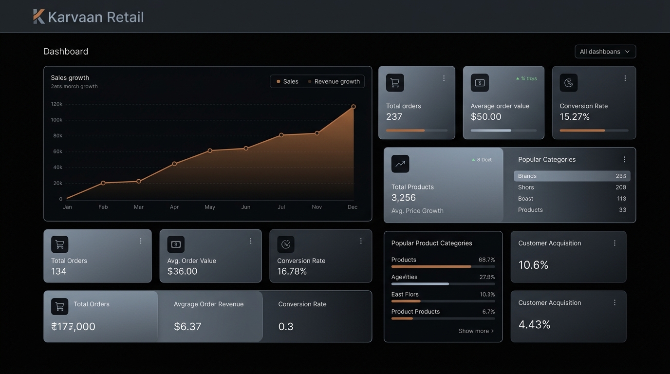 Karvaan Retail — E-commerce Platform — case study cover